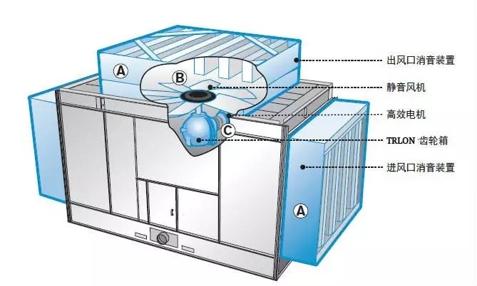 方型横流式冷却塔配件