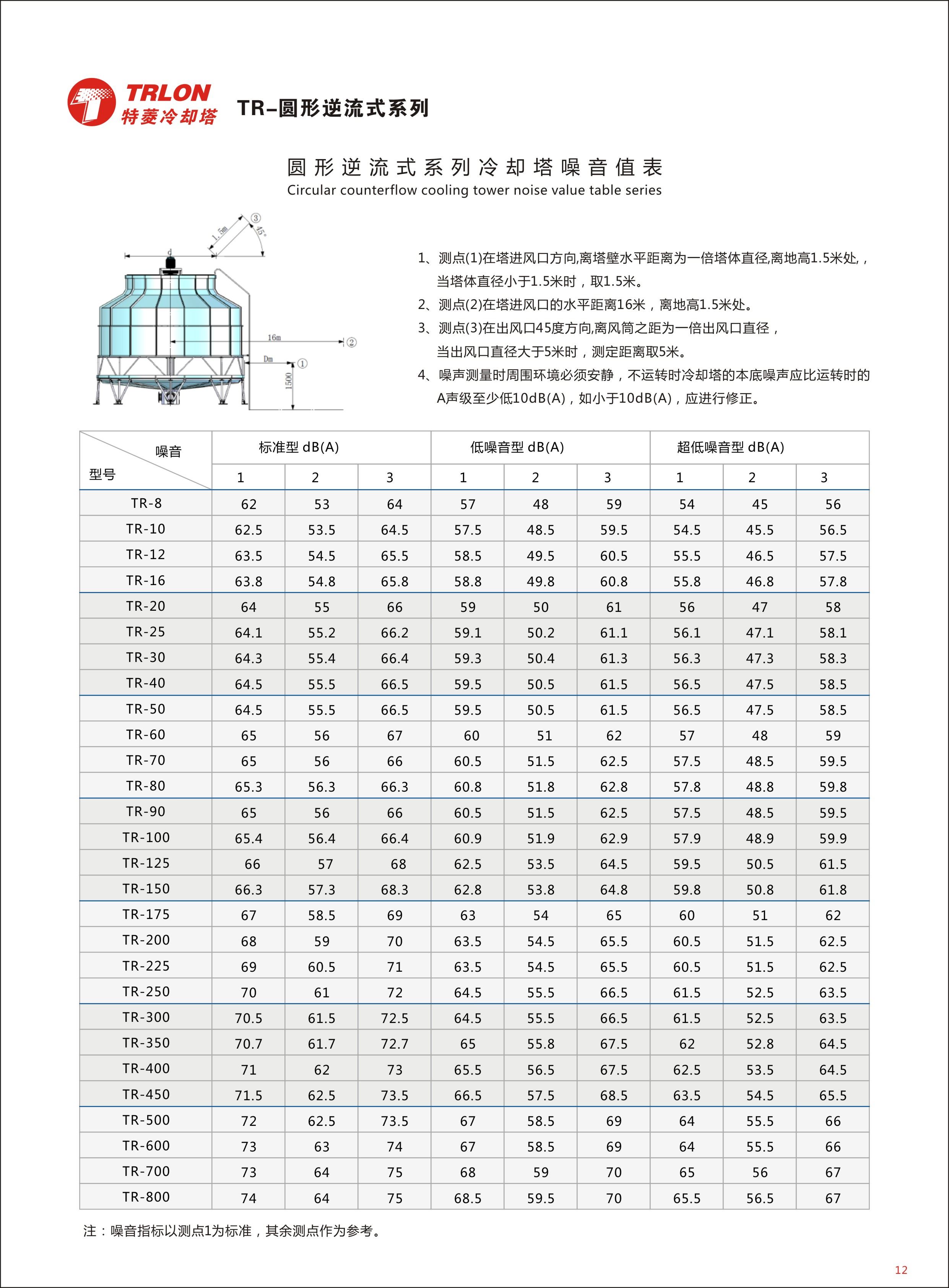 圆形冷却塔