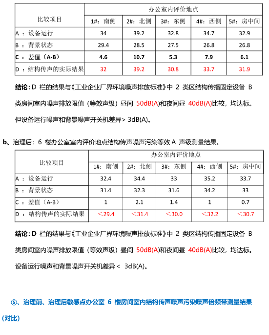 降噪技术