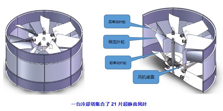 超静音风机