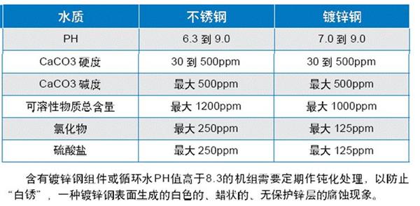 qy球友会体育 冷却塔选型方法和布置布置的基本原则