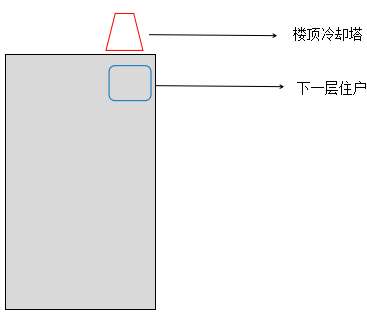 酒店冷却塔噪声噪音扰民改造